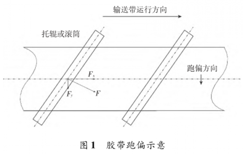 带式输送机跑偏的原因、规律、影响因素及纠偏方法介绍知识分享