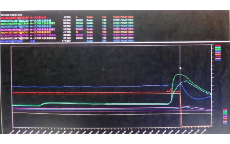甲侧一次风机轴承温度高跳闸，机组停运-重庆九州官方网页版_九州(中国)