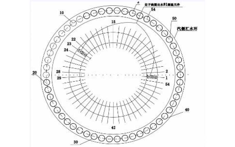 发电机定子线圈温度异常的分析方法-北京九州官方网页版_九州(中国)